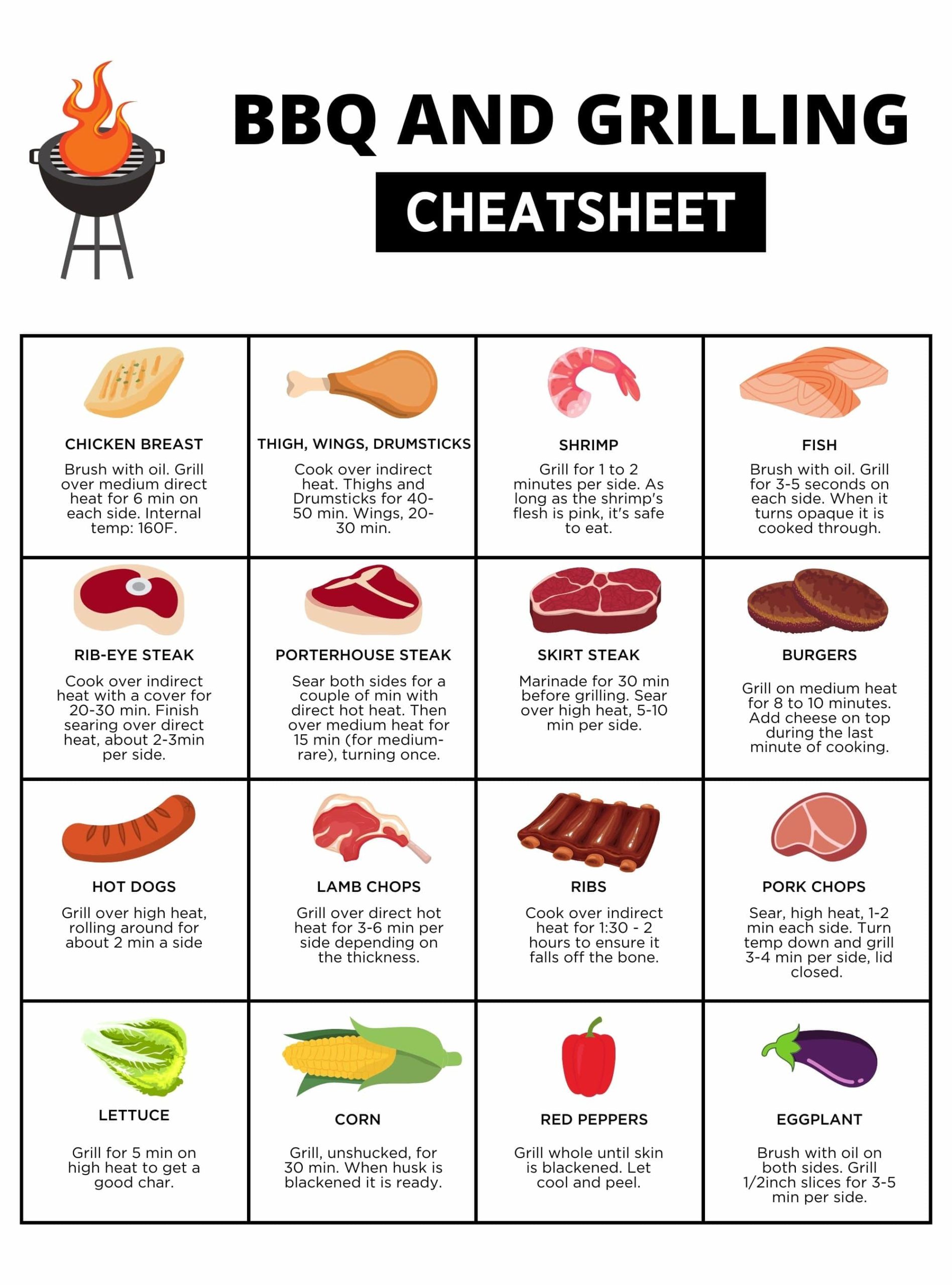 how-to-grill-like-a-pro-grilling-cheat-sheet-