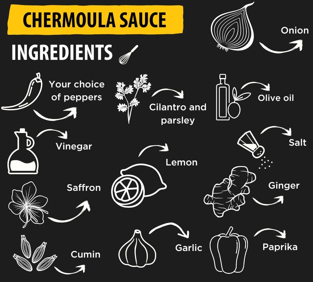 Chermoula-Sauce-Ingredients-African-Sauces
