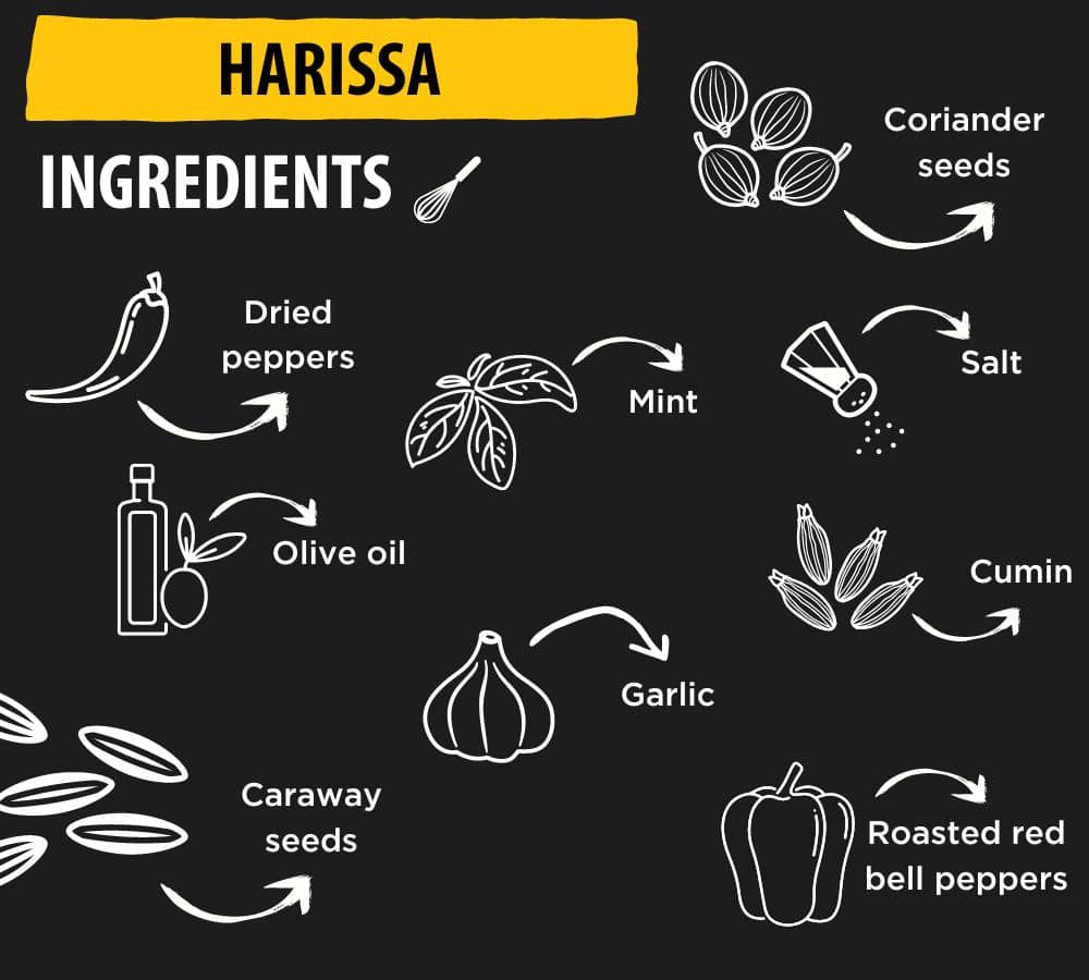 Harissa-Ingredients-African-Sauces-