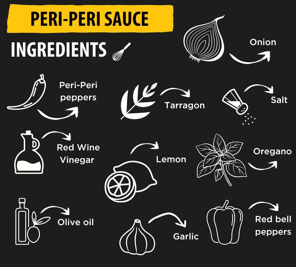 Peri-Peri-sauce-Ingredients-African-Sauces